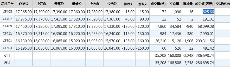 胖子哥的大数据之路（10）- 基于Hive构建数据仓库实例