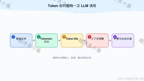AI面试八股文-01_1-LLM基础概念(Token-上下文窗口-幻觉)