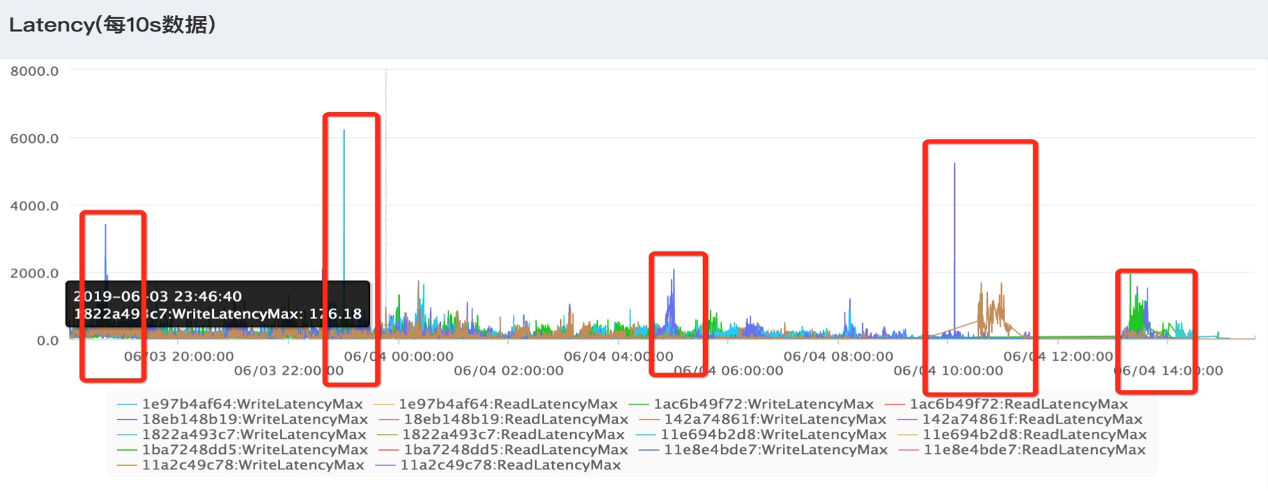 云原生存储的思考 （二）云原生存储新的场景，挑战，解决方案和Roadmap