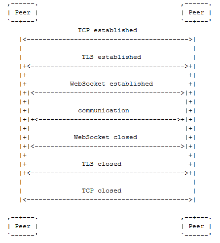 Cowboy 开源 WebSocket 网络库