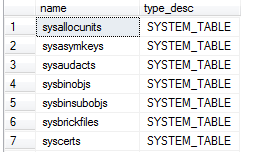 人人都是 DBA（II）SQL Server 元数据
