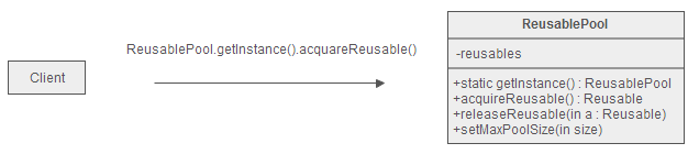 设计模式之美：Object Pool（对象池）