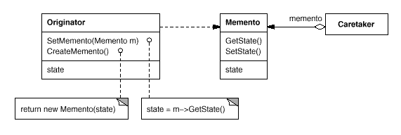 设计模式之美：Memento（备忘录）