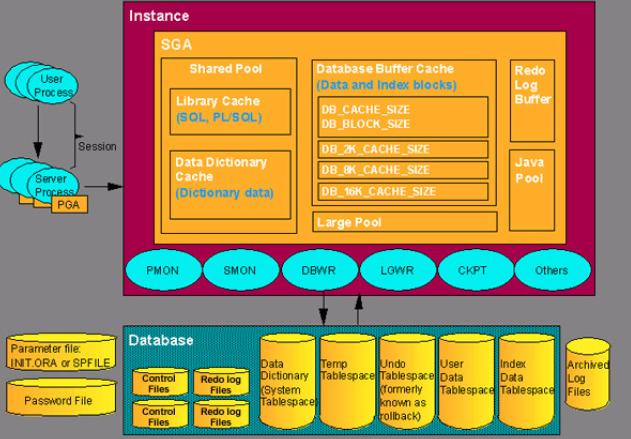 PostgreSQL内存结构图示