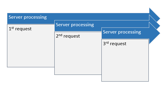 ASP.NET MVC之Session State性能问题(七)
