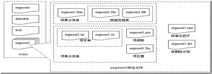 lucene_file_format