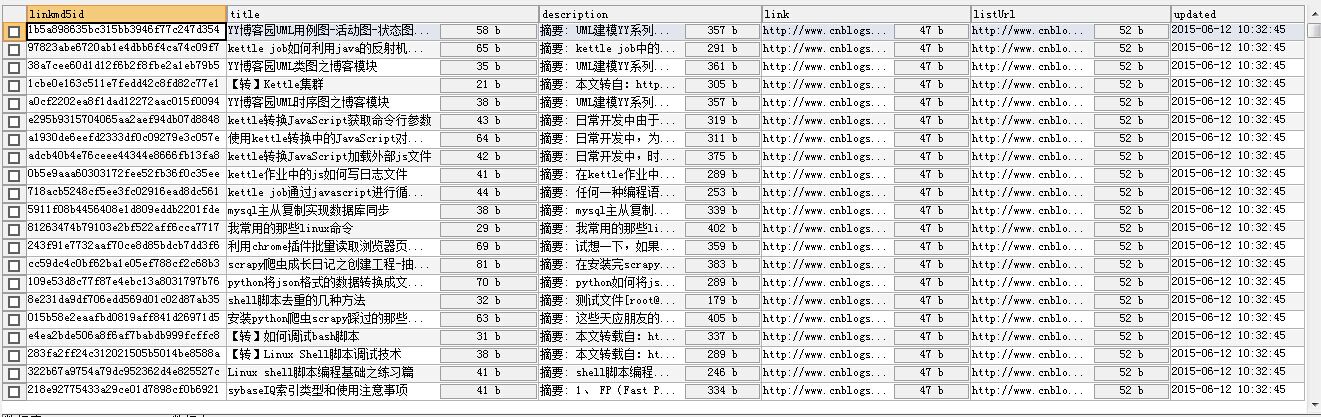 scrapy爬虫成长日记之将抓取内容写入mysql数据库
