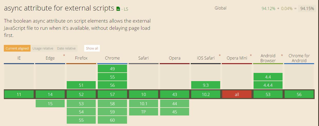 【转】JavaScript 的装载和执行