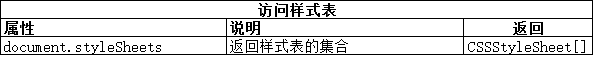 【温故而知新-Javascript】为DOM元素设置样式