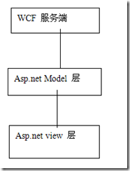 注册和登录还有那个加密的密码