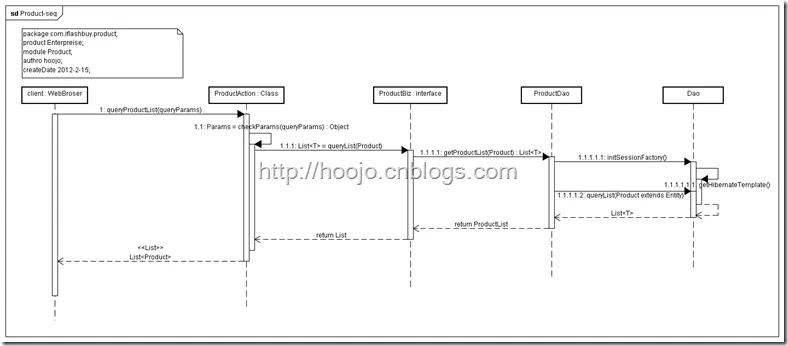 Product-seq[6]