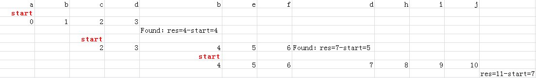 LeetCode:Longest Substring Without Repeating Characters(最长不重复子串)