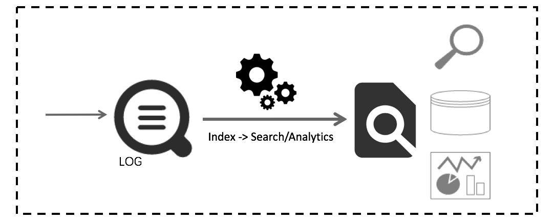 日志服务查询分析框全面升级