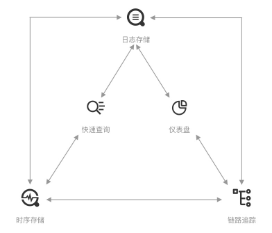 SLS交互分析增强——原始日志事件系统发布