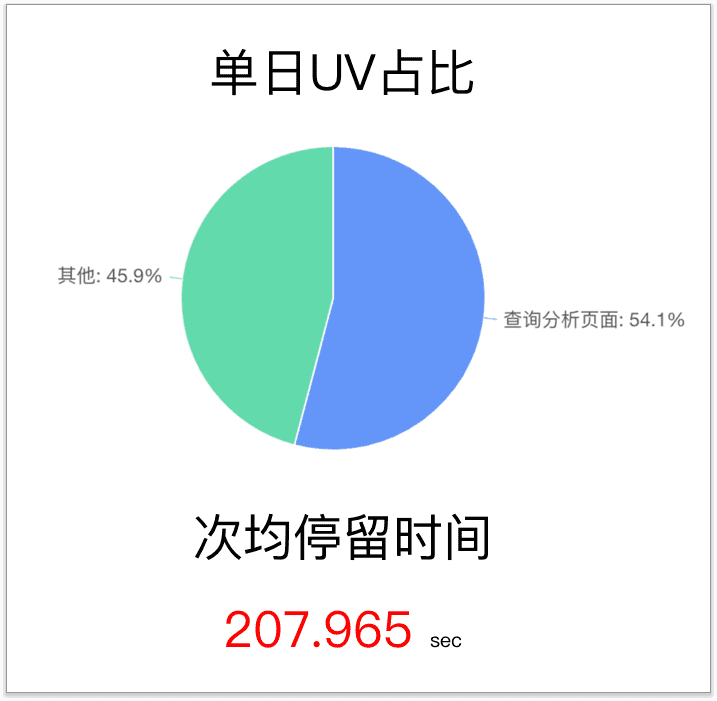 SLS全新查询分析体验—v2.0总结与思考