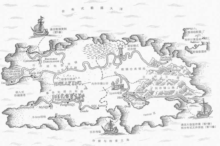 读书笔记《数据密集型应用系统设计》- 数据存储与检索