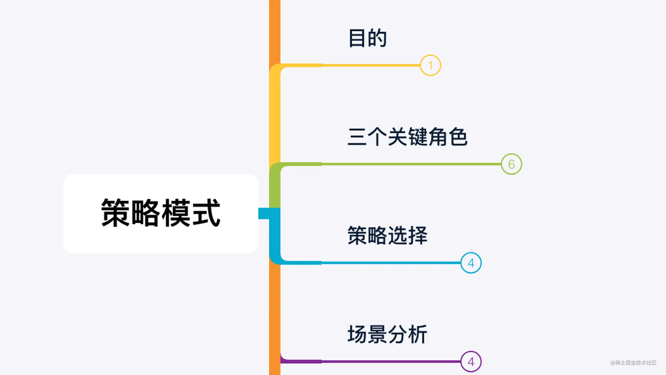 【设计模式】 | 策略模式源码学习与实践