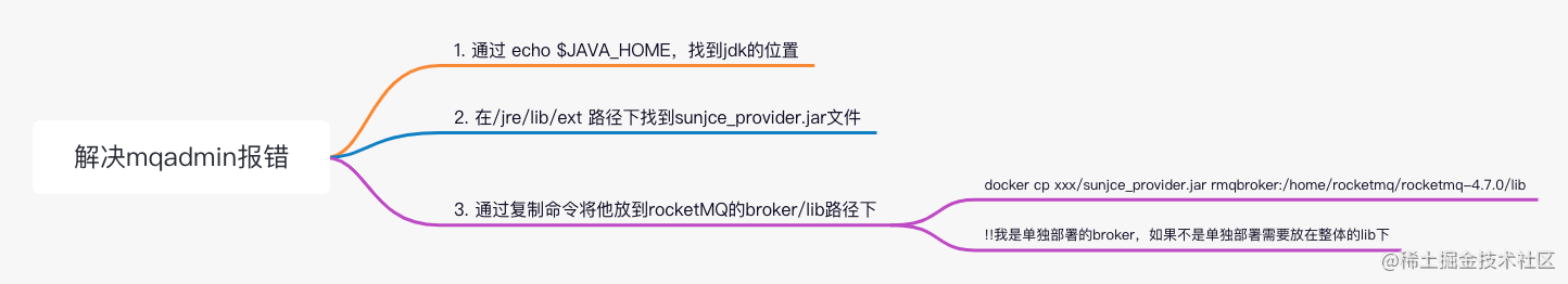 【消息中间件】在Docker下安装的RocketMQ，使用mqadmin命令报错解决[10015:signature-failed]