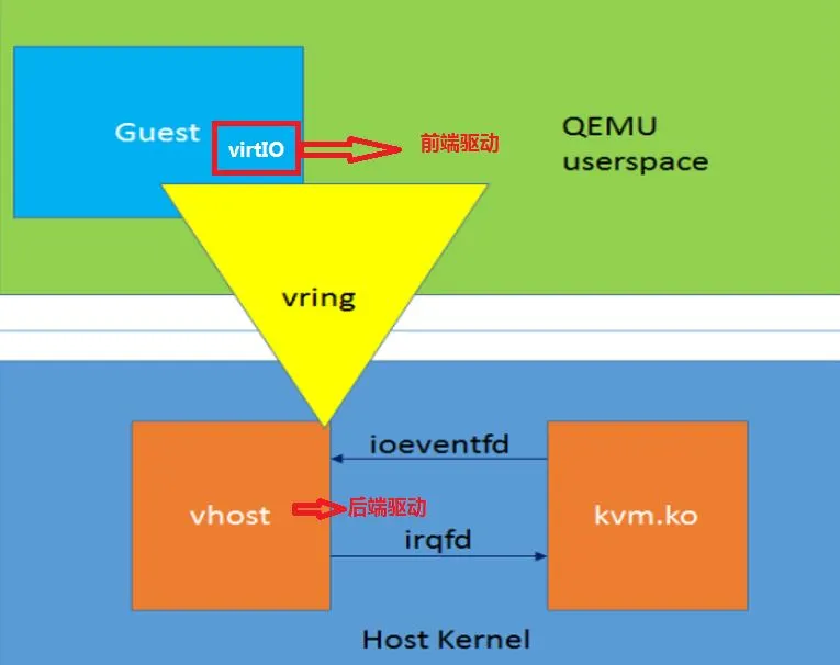 vhost01.JPG