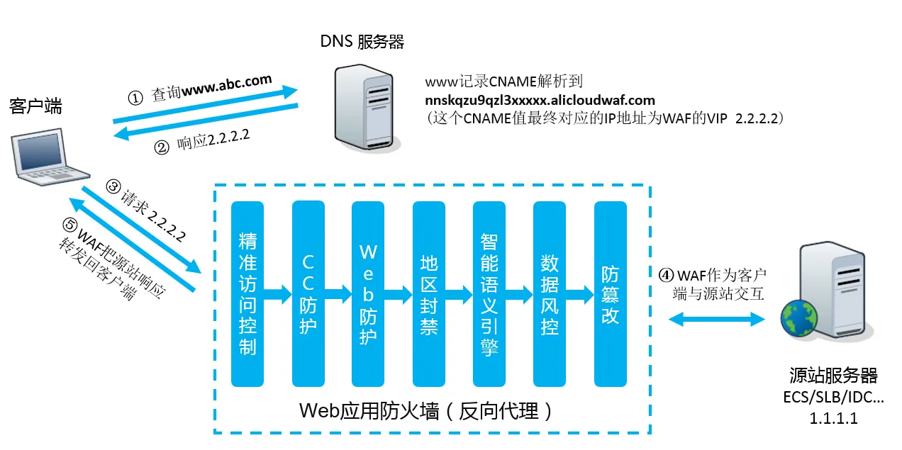 架构图