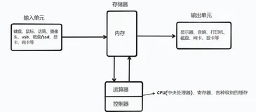 Linux进程概念（上）