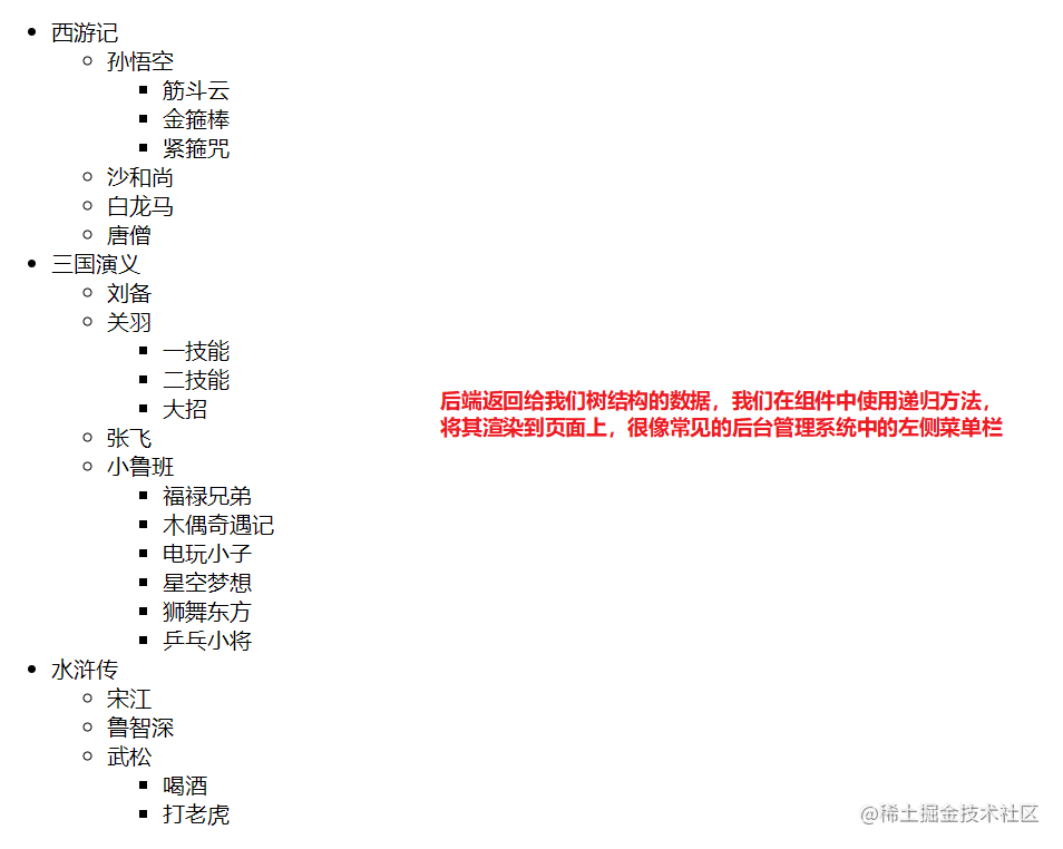 vue组件的递归自调用~代码思路分析