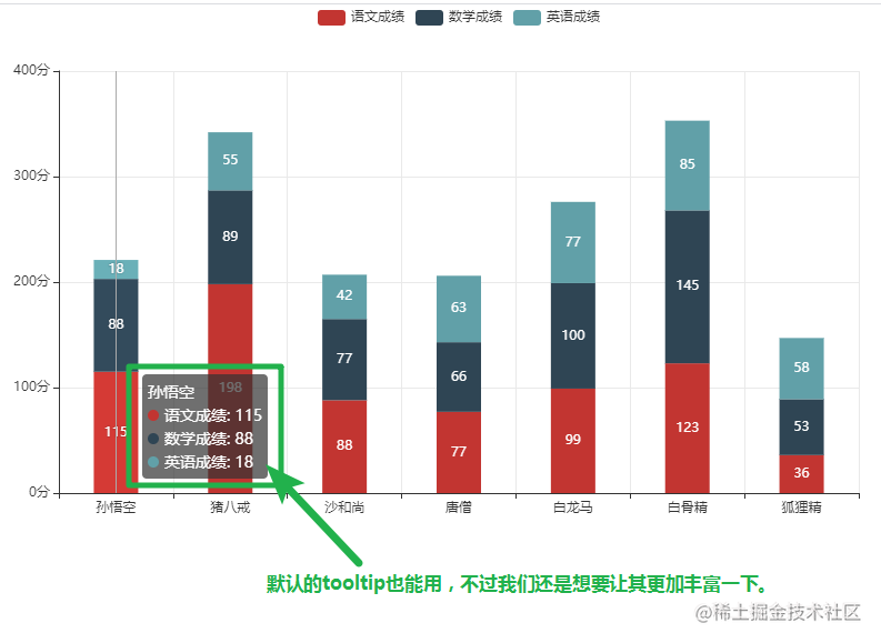 echarts修改tooltip默认样式（使用formatter函数拼接加工）