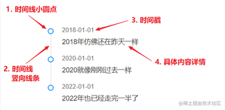 elementui源码学习之仿写一个el-timeline