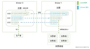 Kafka核心知识点整理，收藏再看！