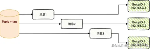RocketMQ核心知识点整理，收藏再看！ 