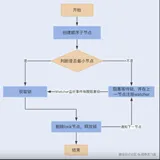 ZooKeeper核心知识点整理，收藏再看！ 