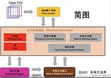 JVM核心知识点整理（内存模型），收藏再看！