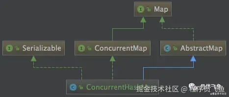 ConcurrentHashMap核心原理,这次彻底给整明白了! -阿里云开发者社区