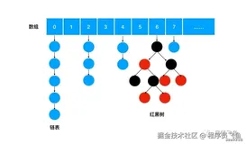 ConcurrentHashMap核心原理，这次彻底给整明白了！ 