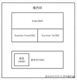 一个简单案例，带你看懂GC日志！