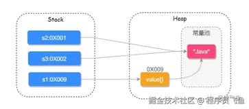 高效使用内存，这些你得知道！ 