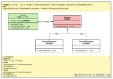泛型策略模式的介绍和使用！