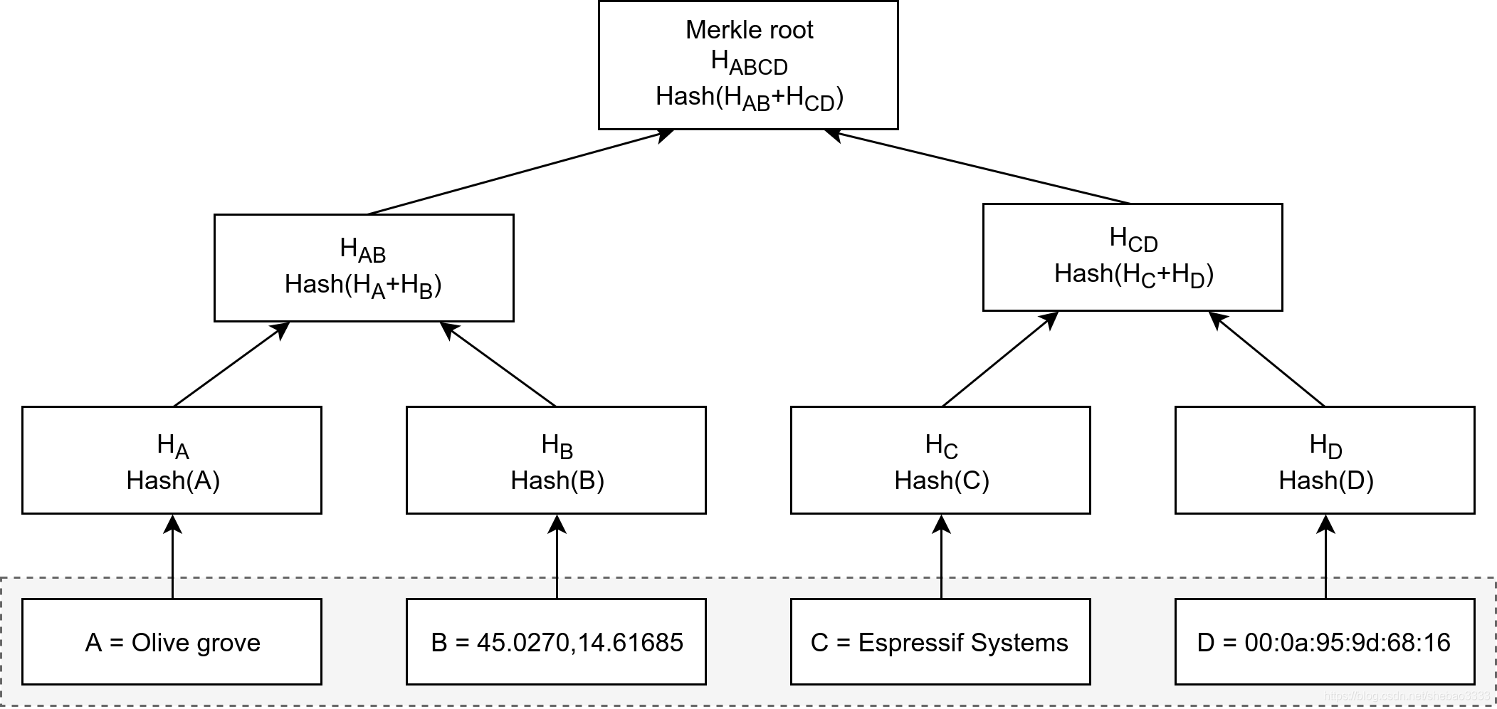 利用以太坊管理物联网设备 - 论文及源代码