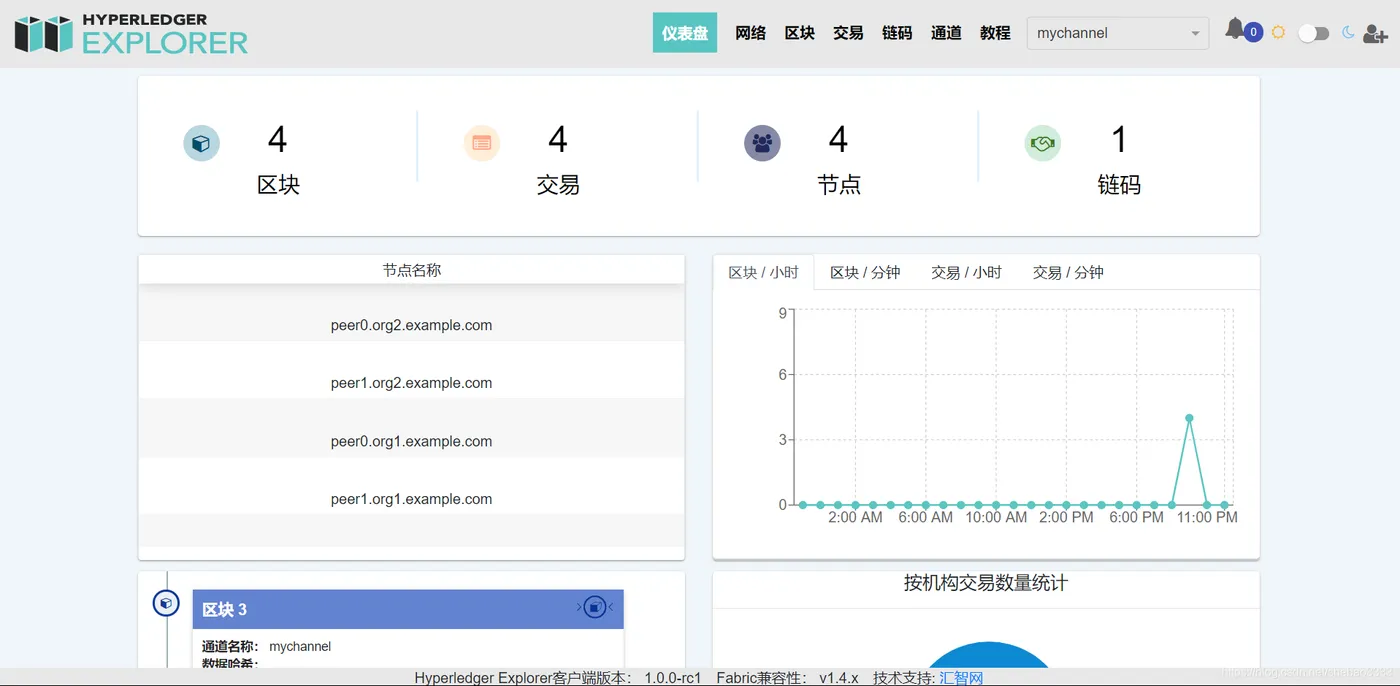 [外链图片转存失败,源站可能有防盗链机制,建议将图片保存下来直接上传(img-QxnoJwqS-1584149875627)(fabric-explorer-cn/hyperledger-fabric-explorer-cn.png)]