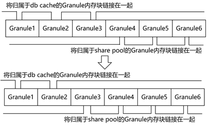 【数据库设计与实现】第7章:缓存与检查点
