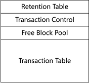 【数据库设计与实现】第二章：数据前像与回滚