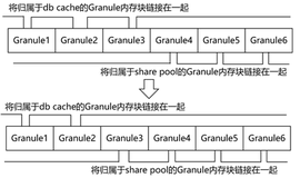 【数据库设计与实现】第7章：缓存与检查点