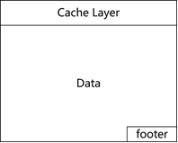 【数据库设计与实现】第1章：空间管理与数据布局