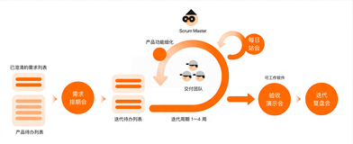 功能驱动方法是什么？如何有效管理技术债务以避免项目风险？