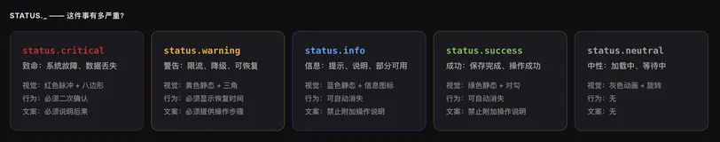 ① 语义令牌表：把语义概念编码成离散枚举