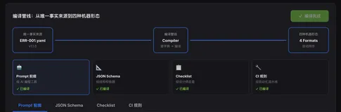 �� YAML ��Լ�������ͼ�Ľӿڶ��壬���뼴����