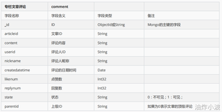 MongoDB常用命令