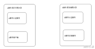 认识OAuth2.0