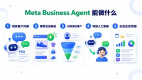 һ�Ŀ���Meta Business Agent����ʲô����ô��ͨ�Լ���Щ��ҵ�ʺ�ʹ��