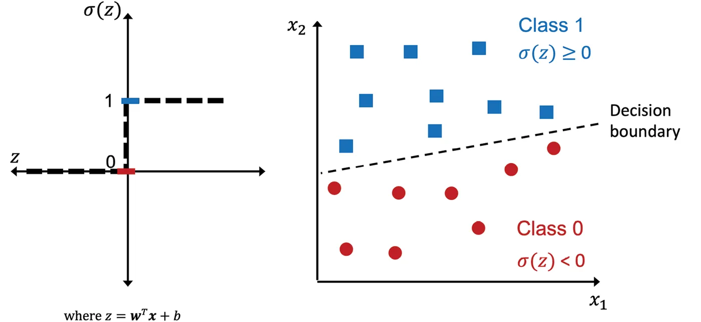 Chart, scatter chart Description automatically generated